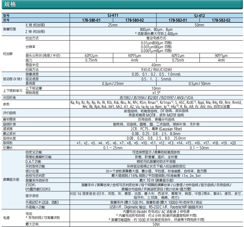 sj-410粗糙度测量仪规格图