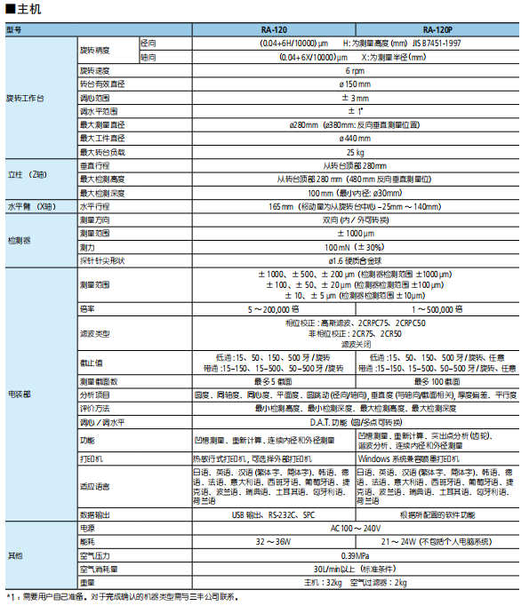 日本三丰圆度仪 RA-120P规格参数