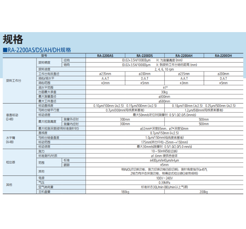 日本三丰圆度仪RA2200  规格参数